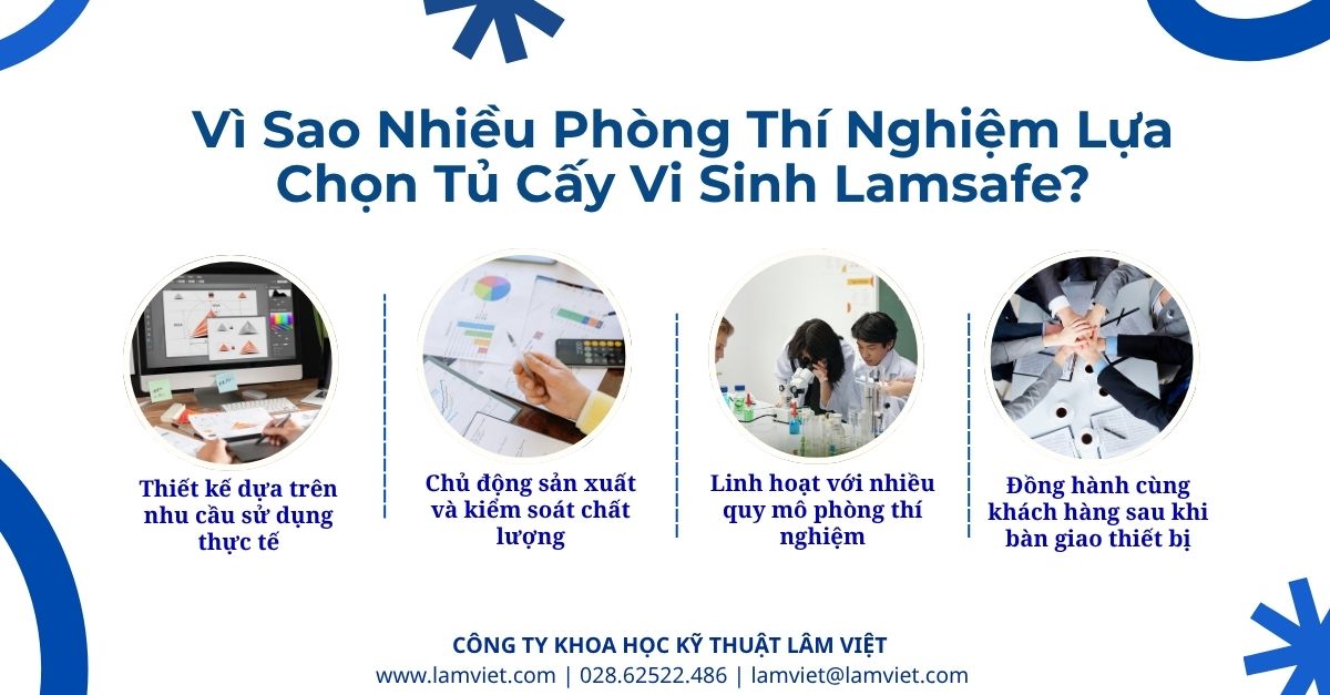 Điều Gì Quyết Định Hiệu Quả Của Tủ Cấy Vi Sinh? Không Chỉ Là HEPA